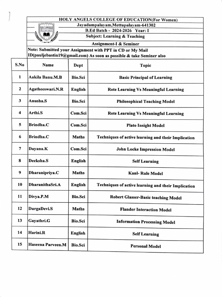 B.Ed Assignment Topics for 2024-2026 | PDF | Constructivism (Philosophy ...