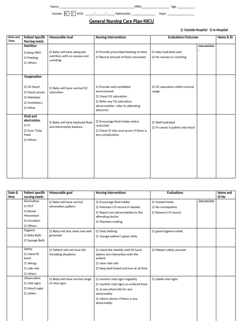 NICU Nursing Care Plan Template | PDF | Nursing | Nausea