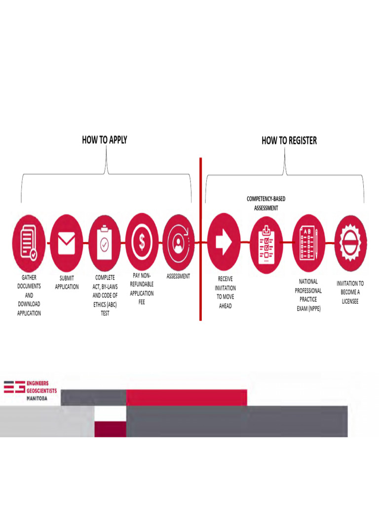 First-Time Applicant Registration Guide | PDF
