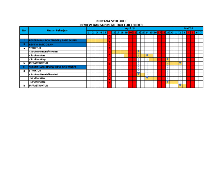 Schedule Review Dan Submital Dok For Tender | PDF