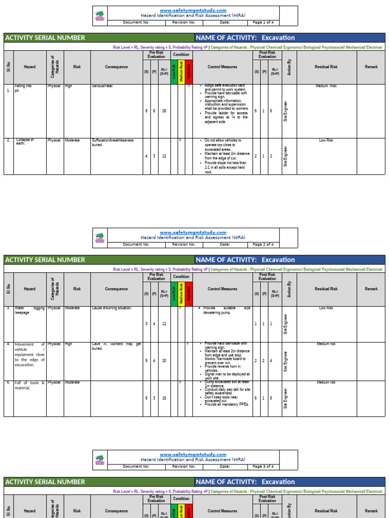 Excavation Hazard Risk Assessment Guide | PDF | Hazards | Risk