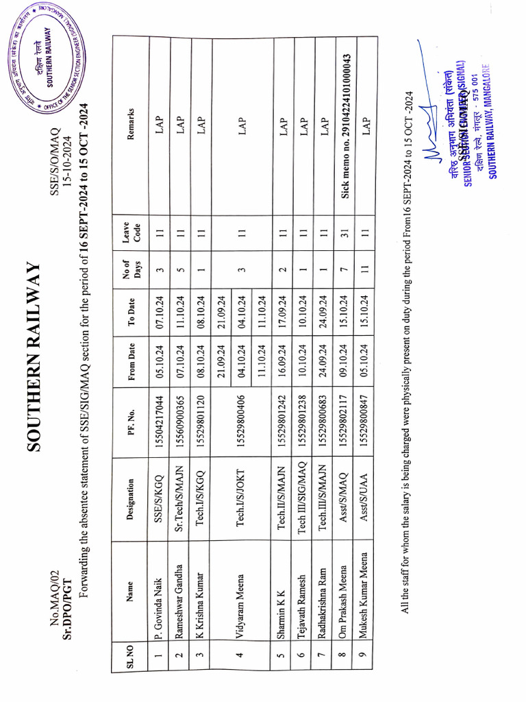 Southern Railway Absentee Statement | PDF | Krishna | Hinduism