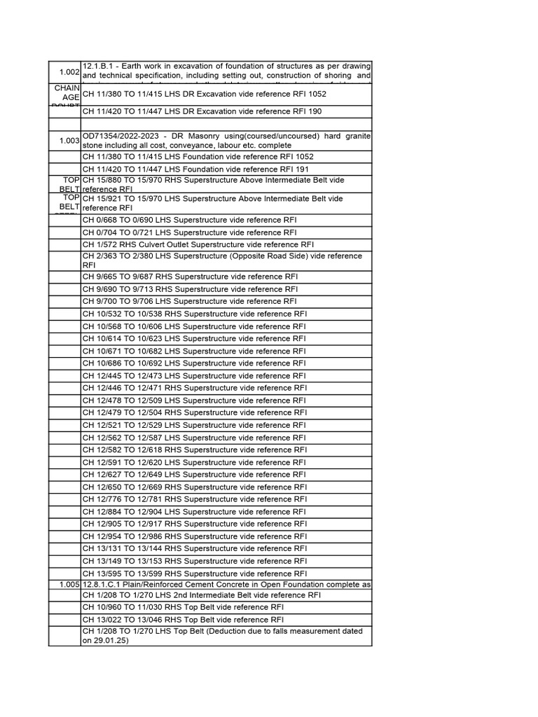 Excavation and Foundation Construction Guide | PDF | Precast Concrete ...
