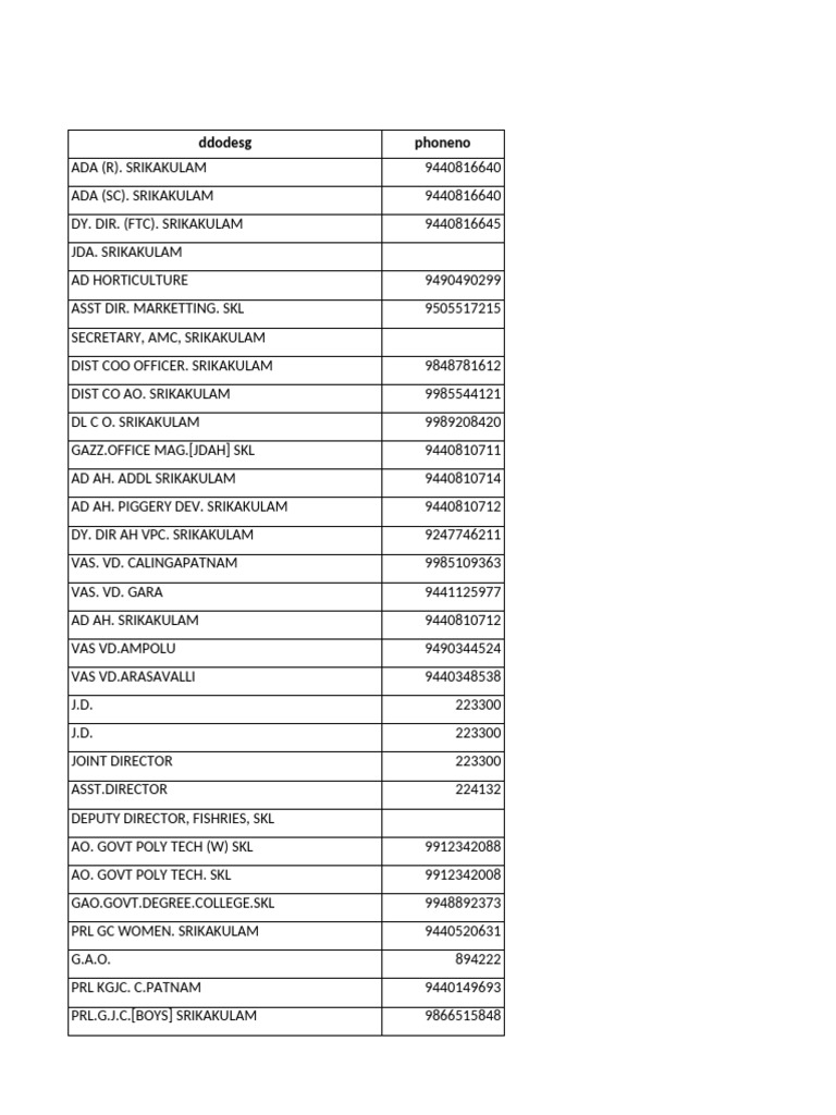 DDO Codes and Contact List Srikakulam | PDF