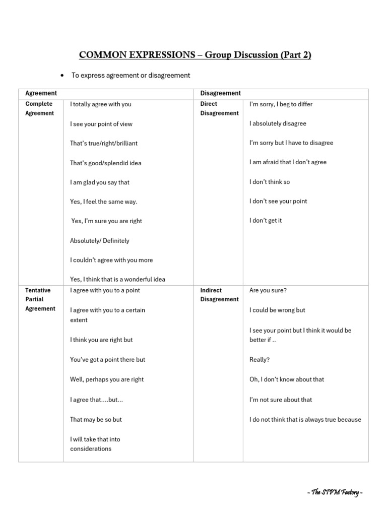 Common Expressions For Part 2 | PDF