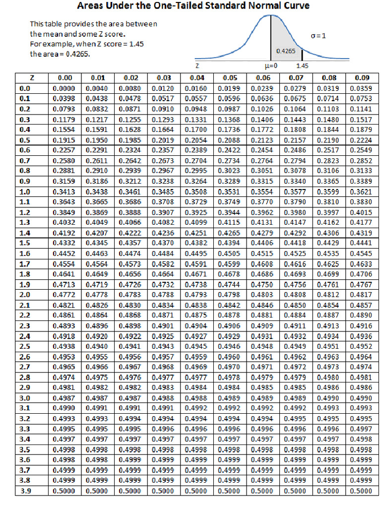 Normal Table 1 | PDF