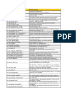 Oracle HRMS Tables Guide