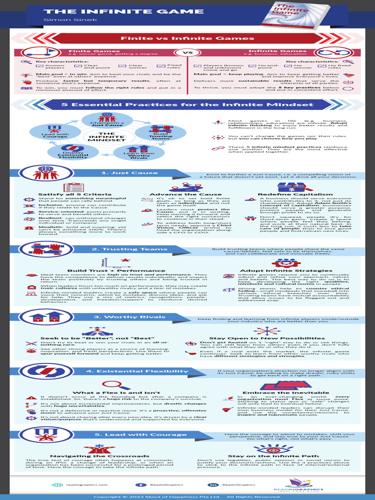 RIG_The Infinite Game Graphic Summary | PDF | Social Psychology