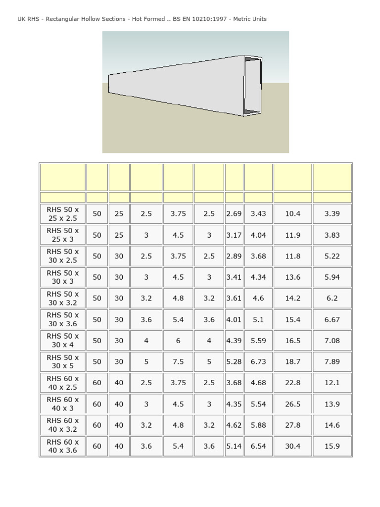 RHS Unit Weights and Dimensions Guide | PDF | Naval Artillery | Artillery