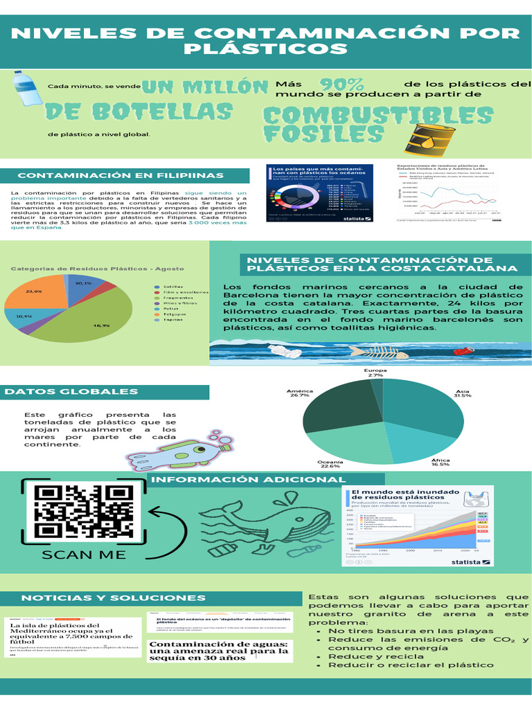 Salud de Los Océanos PDF | PDF | Residuos | Contaminación
