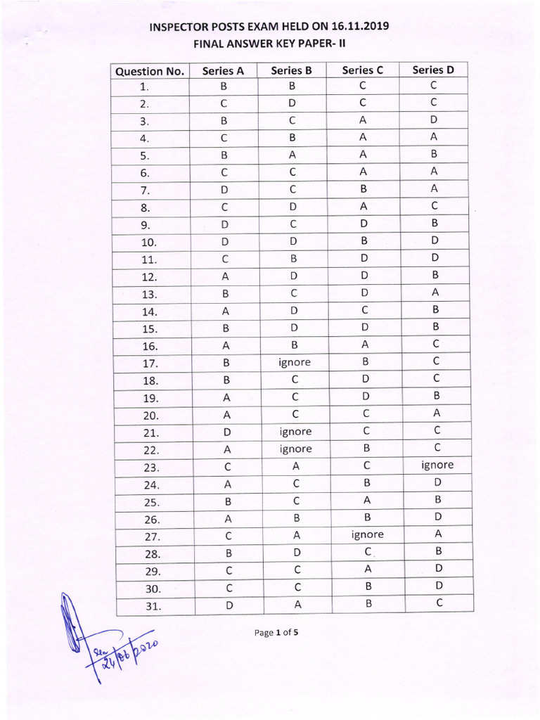 Inspector Exam Answer Key 2019 | PDF