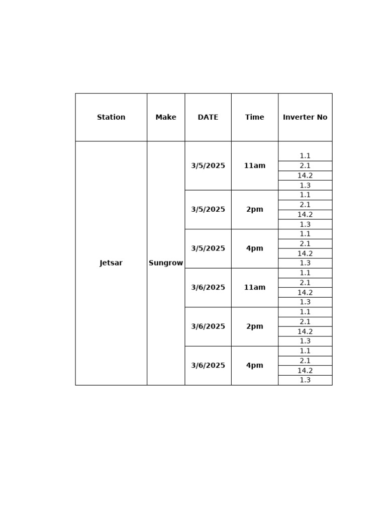 Inverter Fault Management and Data Log | PDF