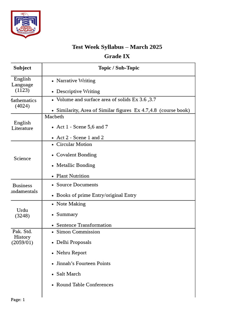 Computer Science Key Topics