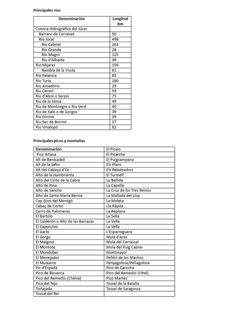 1 Principales Ríos CV | PDF
