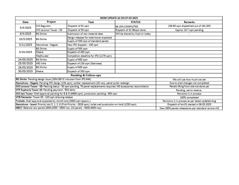 Project Dispatch and Status Updates | PDF