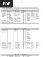 Cue Card Untuk MC | PDF