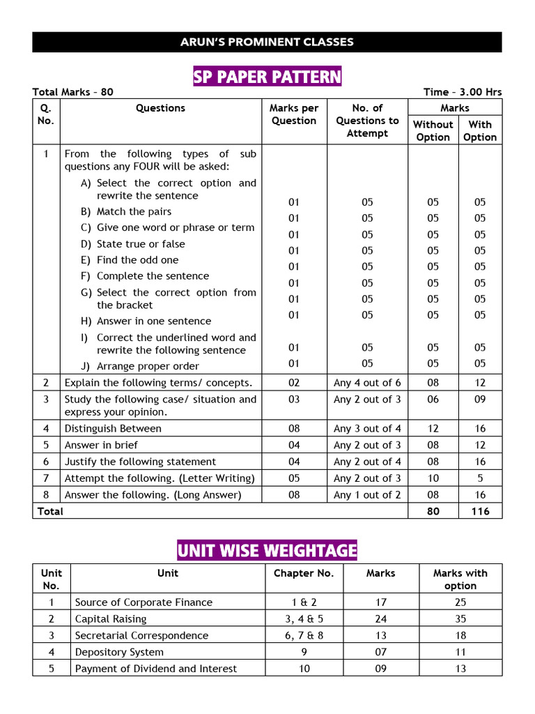 SP Paper Pattern and Weightage 2025 | PDF | Preferred Stock | Share ...