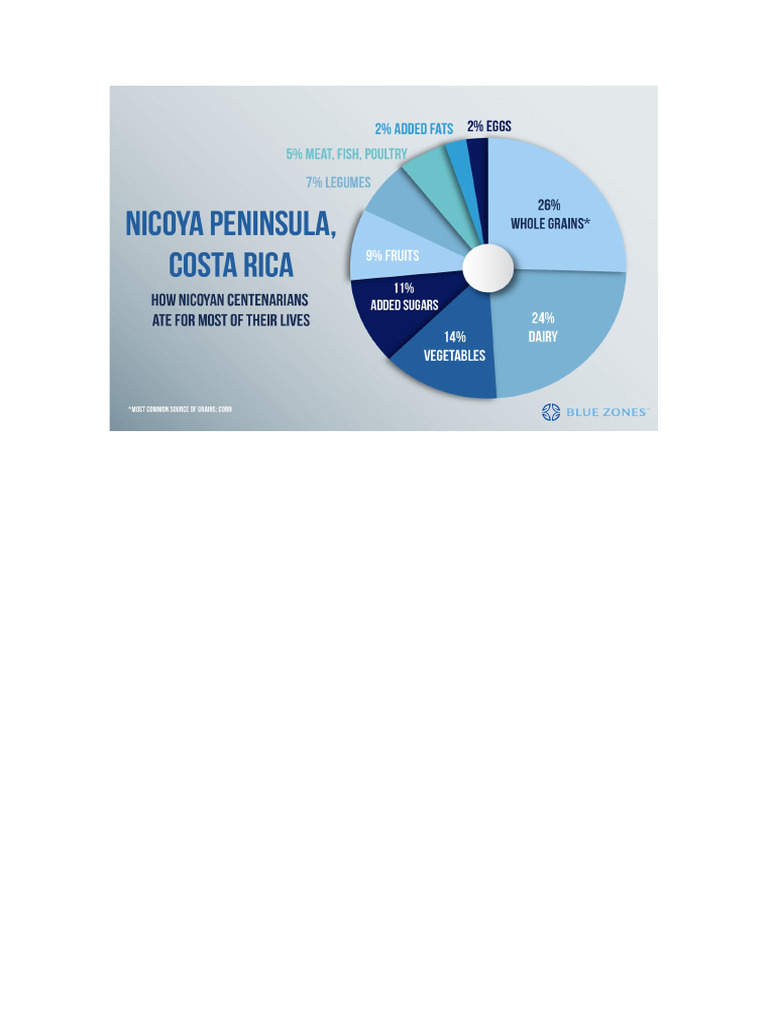Costa Rica | PDF