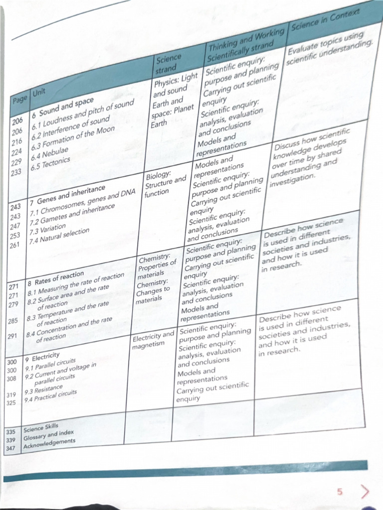 Unit 6 PDF Chemistry | PDF