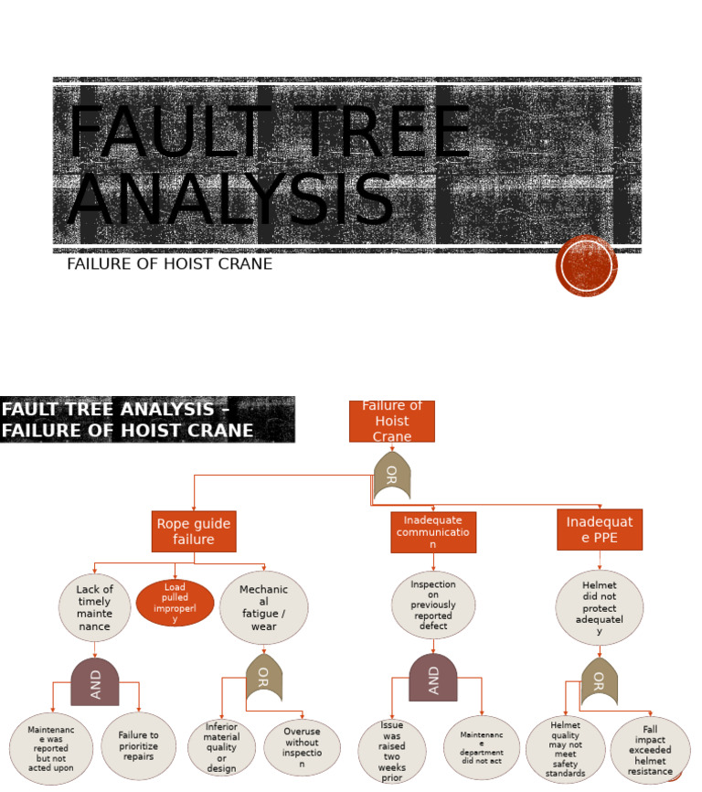 Fault Tree Analysis of Hoist Crane Failure | PDF | Mechanical Engineering