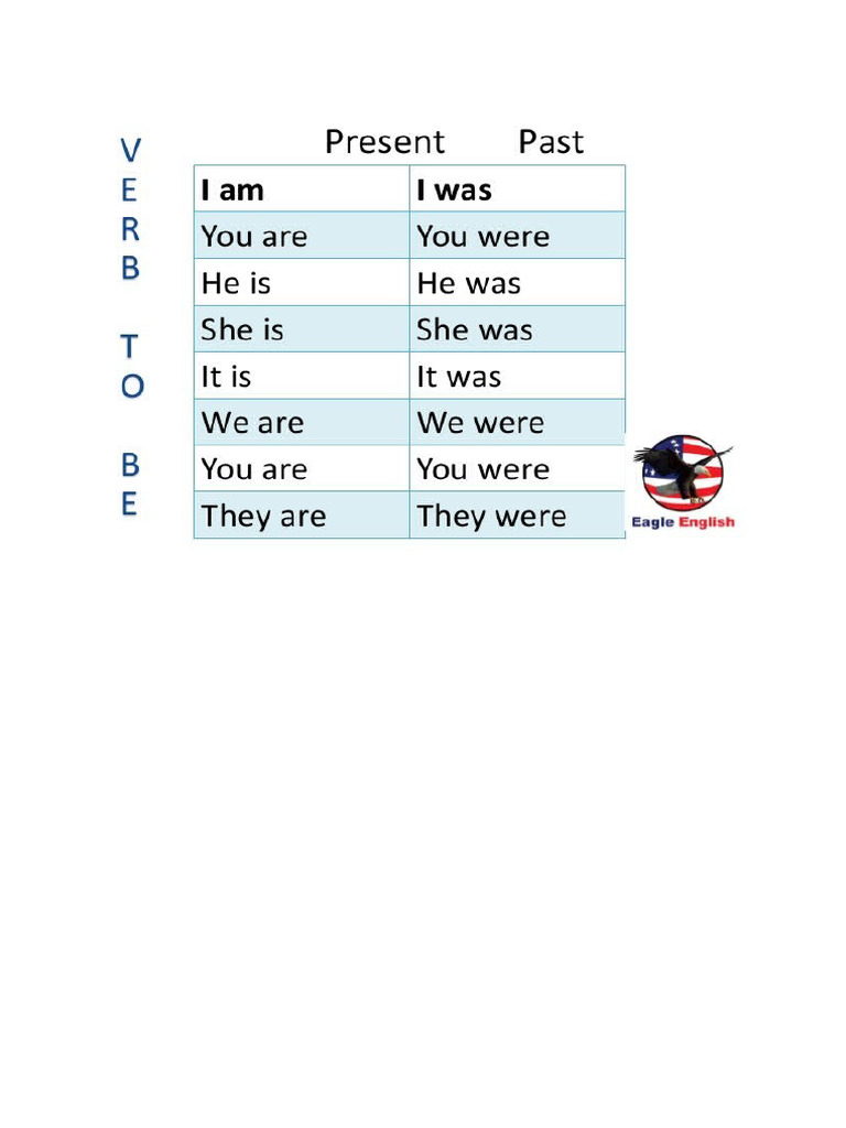 Was Were | PDF