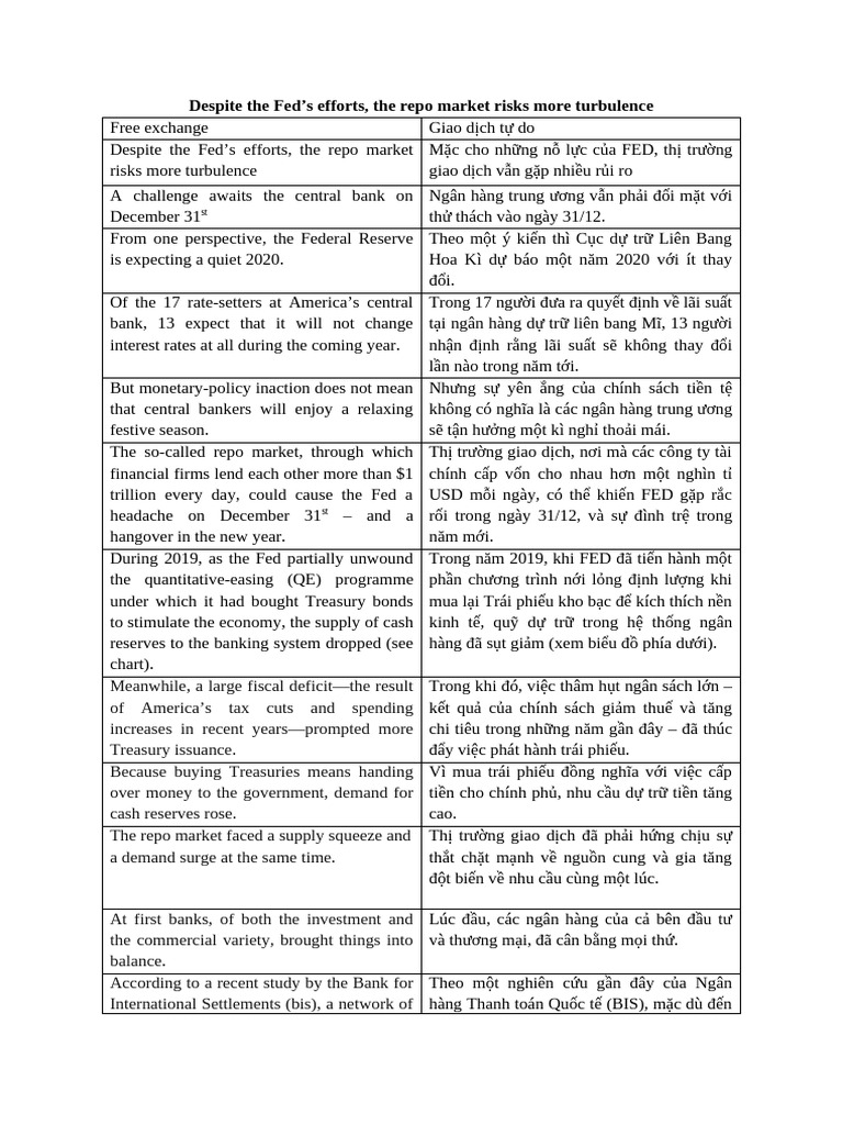 Dịch thử - Finance and economics - Repo market risks - Phan Đàm Quân | PDF