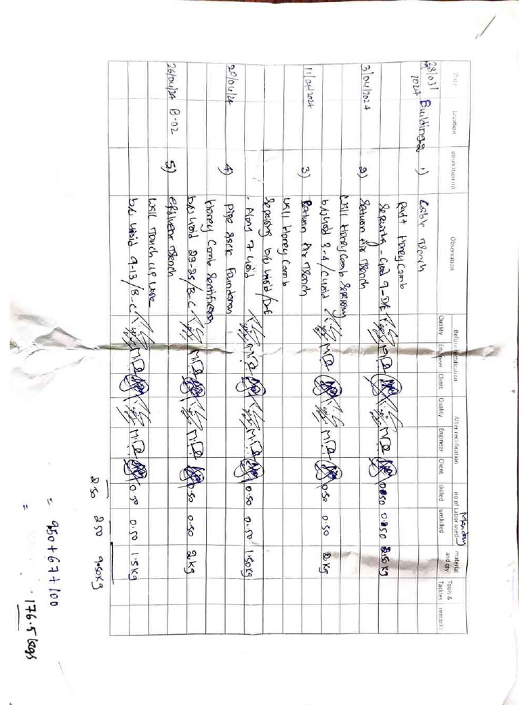 Quality Register March | PDF