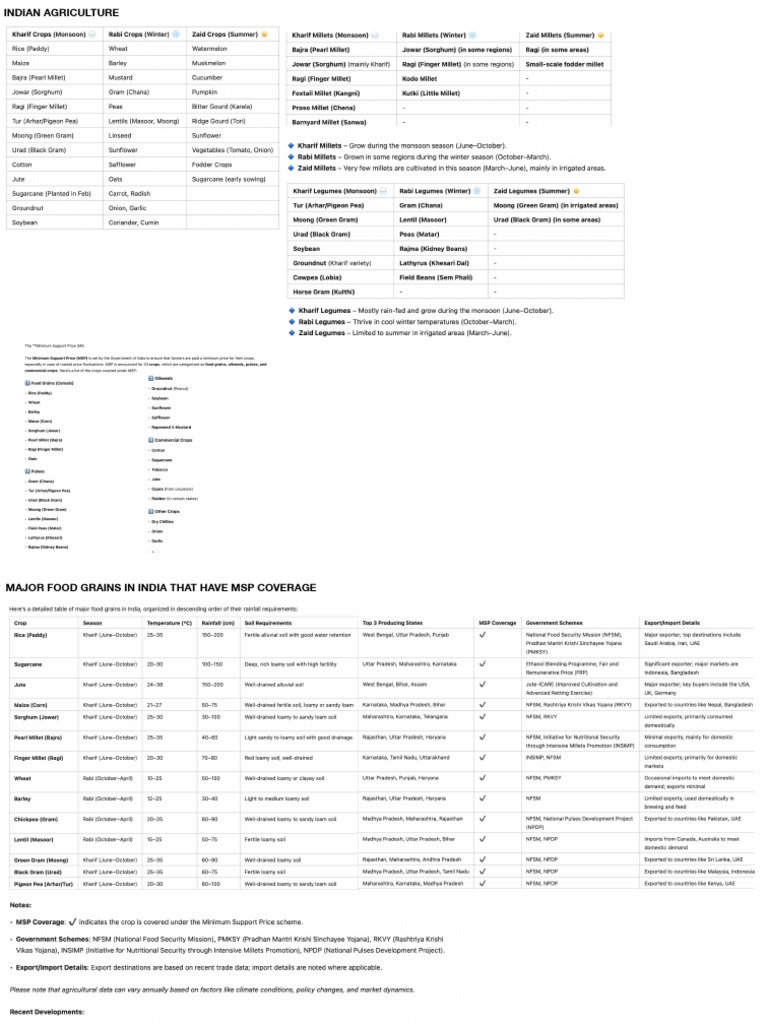 Overview of Indian Agriculture and Crops | PDF