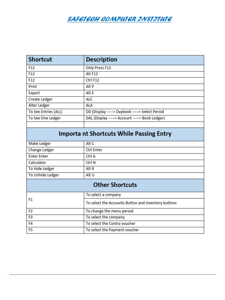 Tally Shortcuts Pdf Debits And Credits Bookkeeping