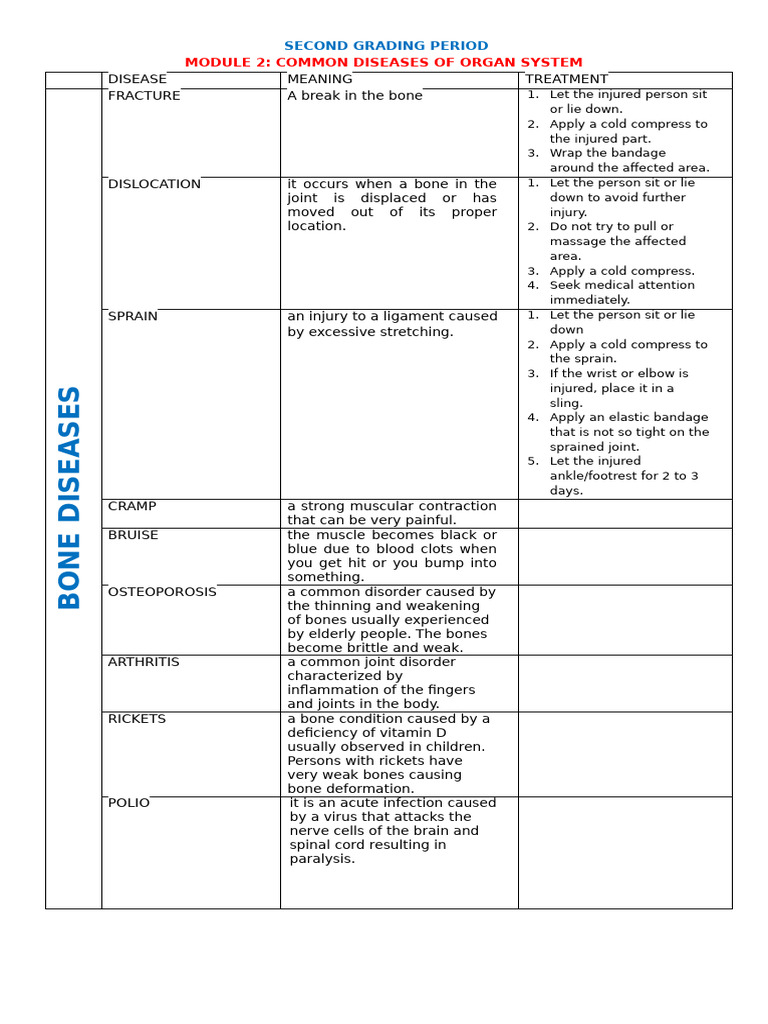 Las-Sci4-Q2-M2 - Diseases of Organ System | PDF | Cough | Pneumonia