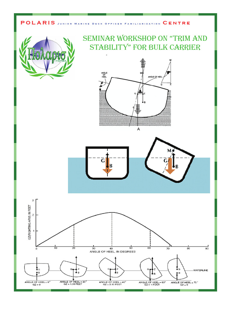 Training For Trim & Stability of Bulkies | PDF | Shipping | Watercraft