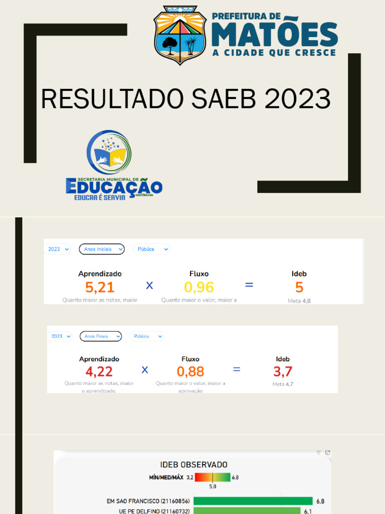 Saeb 2023. | PDF