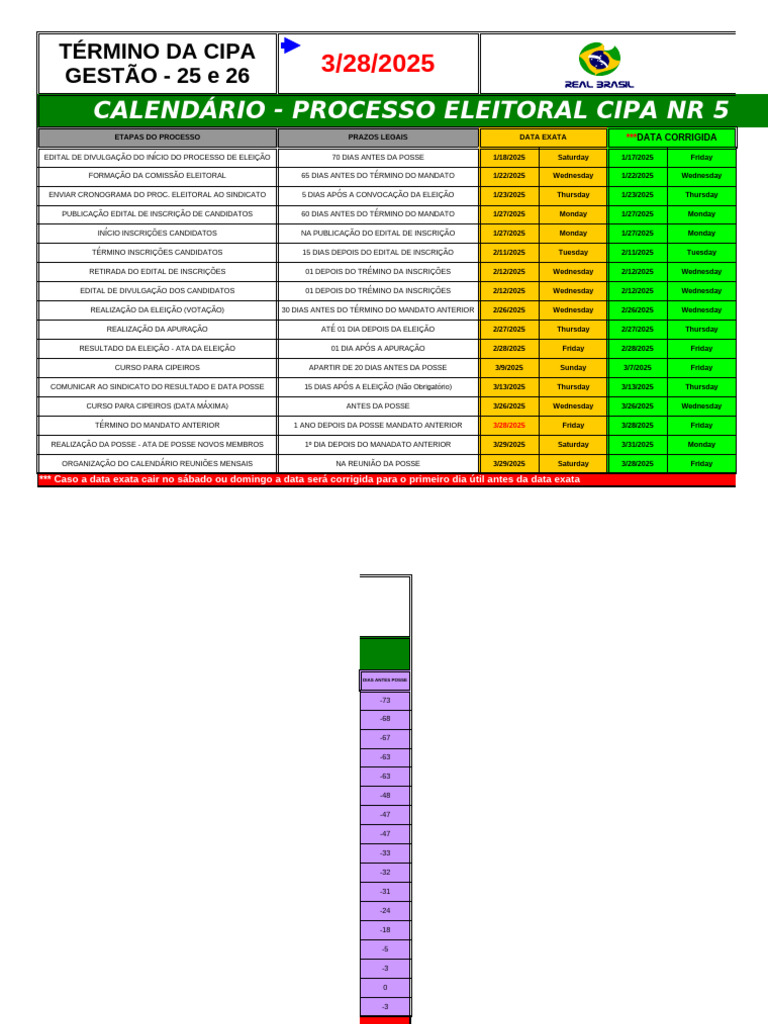 Cronograma Processo Eleitoral Da CIPA 25 e 26 | PDF | Eleições ...