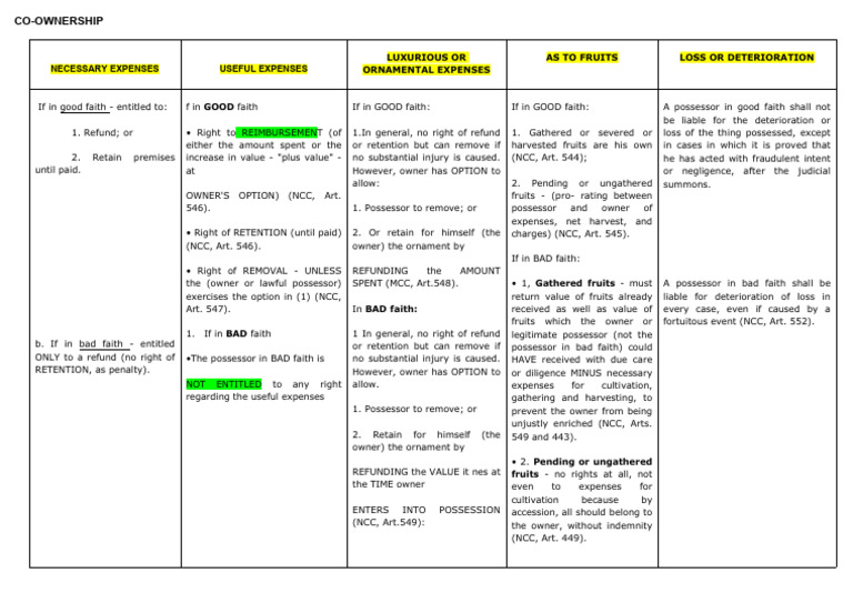 Co-Ownership: Rights and Expenses | PDF | Common Law | Private Law