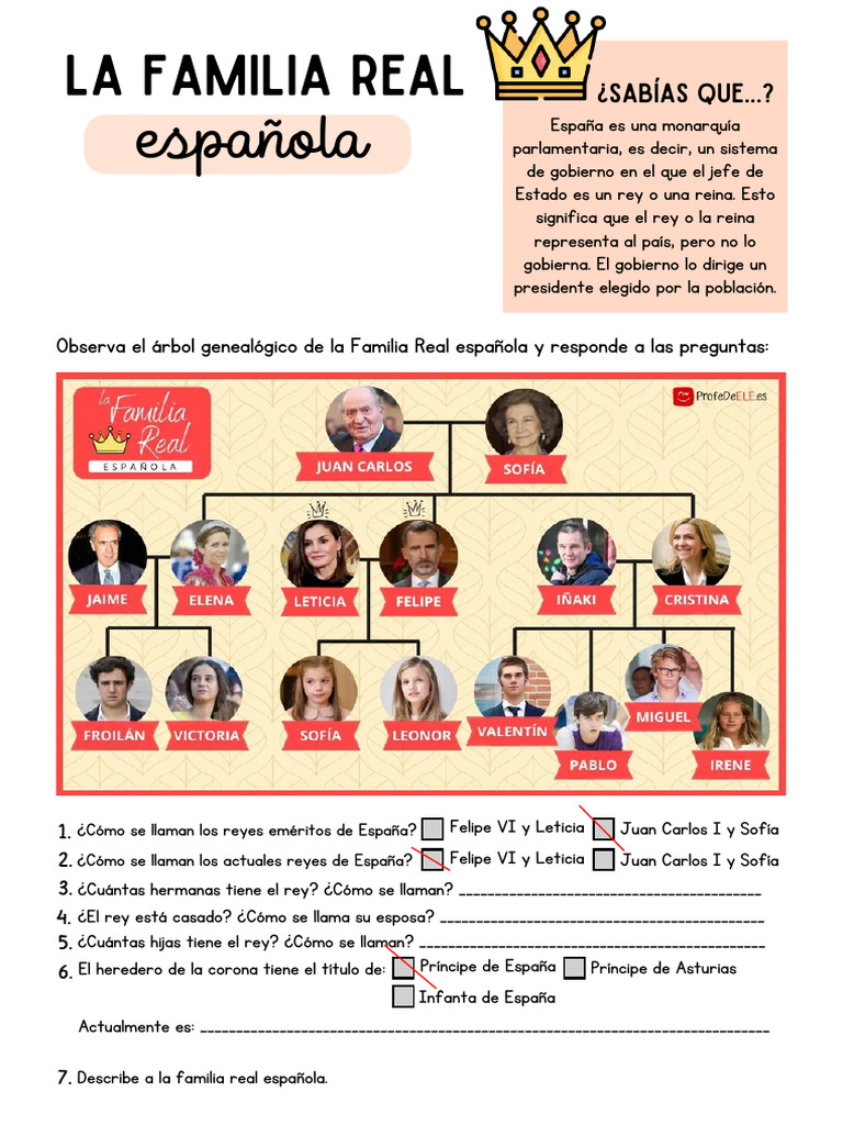 Árbol Genealógico de la Familia Real Española | PDF