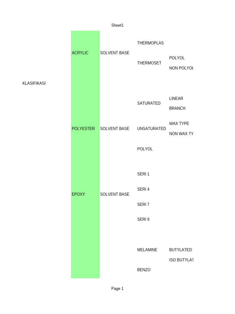 Resin Types and Formulations Overview | PDF | Epoxy | Amorphous Solid