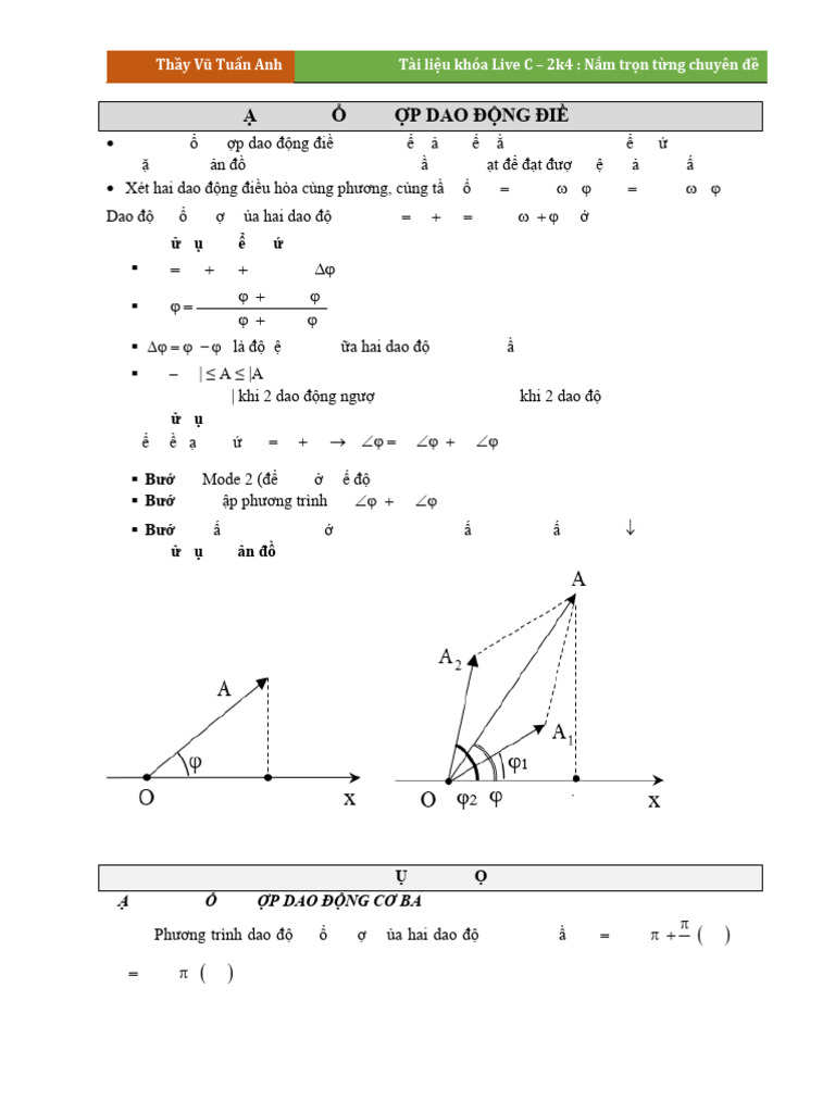 Thay Vu Tuan Anh. Dang 11. Tong hop dao dong | PDF