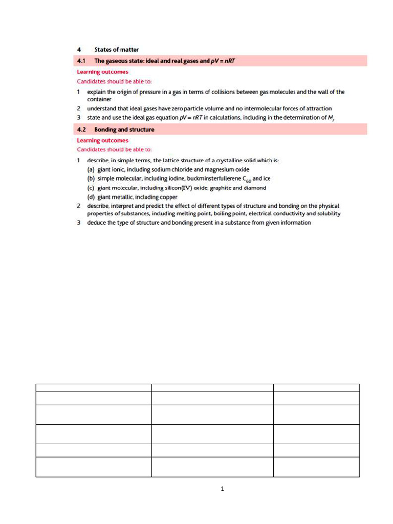 4 STATES OF MATTER AS Notes New | PDF | Gases | Evaporation