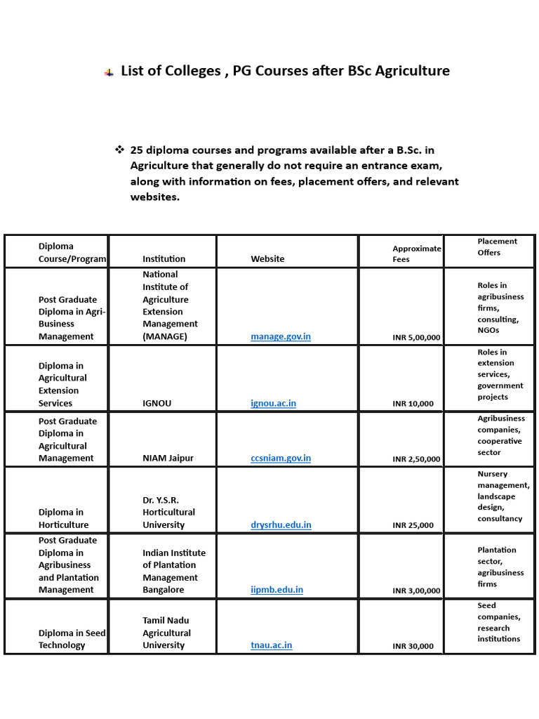 Diploma Courses After BSc Agriculture | PDF | Agribusiness | Agriculture