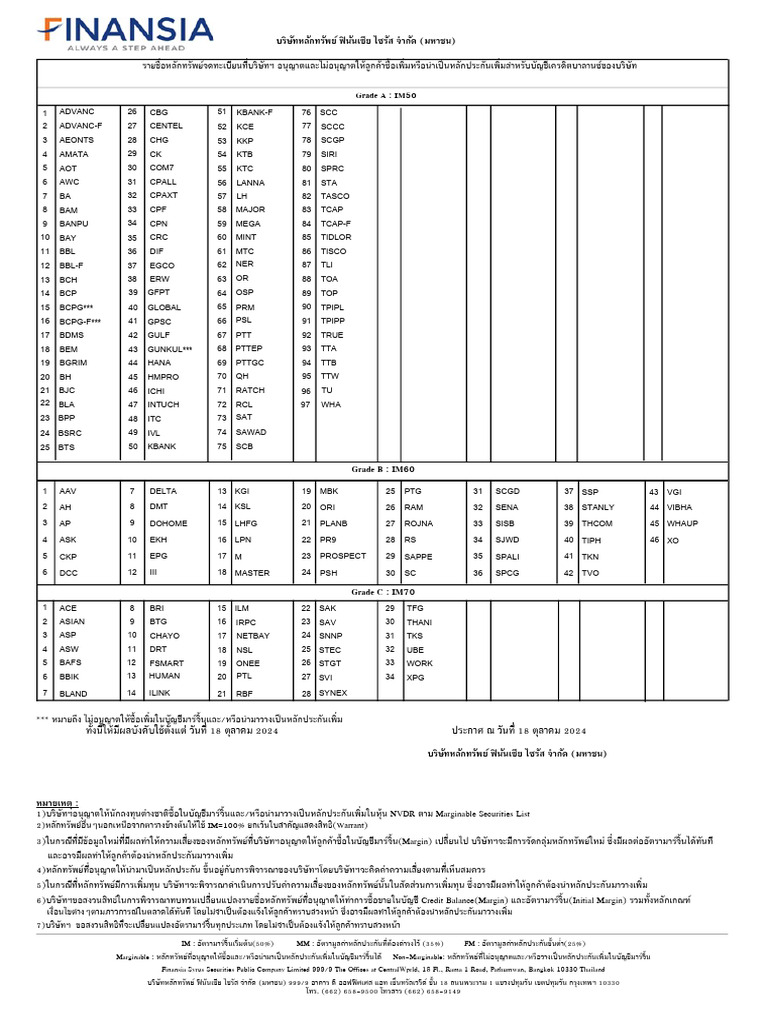 Marginable List 2024 Eff18102024 | PDF