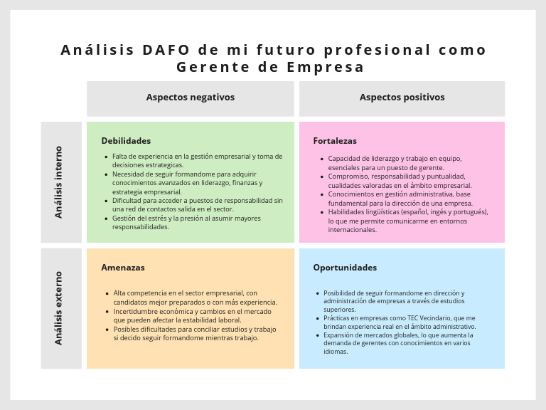 Analisis DAFO | PDF | Análisis FODA | Negocios económicos