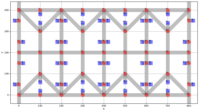 Data Visualization of X and Y Axes | PDF