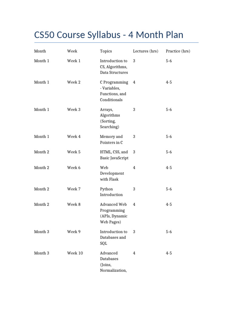 CS50 2025 Course Syllabus Overview | PDF