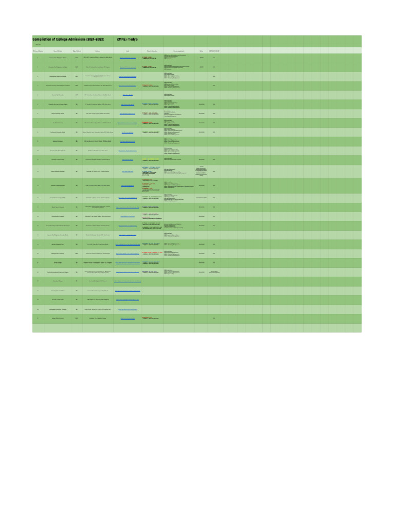 College Admissions Guide 2024-2025 | PDF | Manila