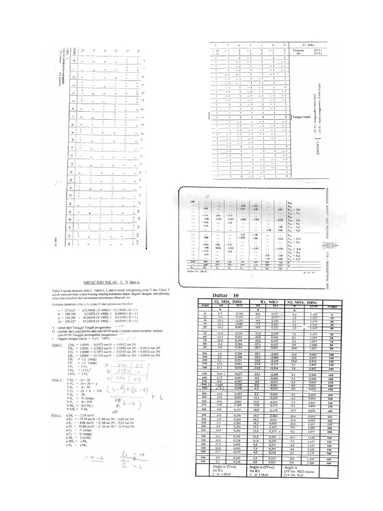 Tabel Imutt | PDF