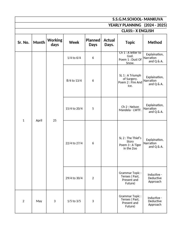10TH LESSON PLAN 2024-25___ | PDF | Linguistics