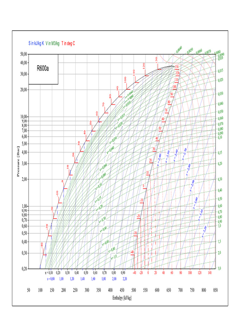 P-H Butane | PDF