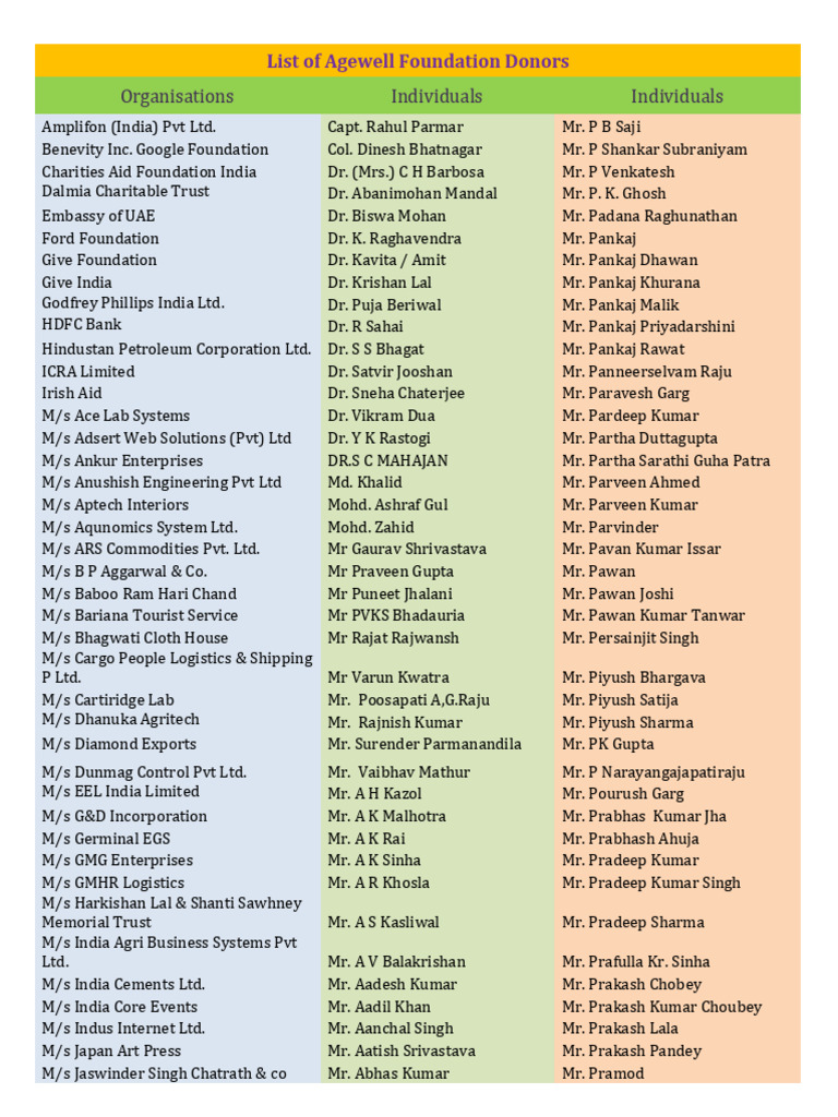 Agewell Foundation Donor List | PDF