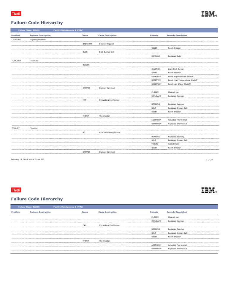 HVAC and Facility Maintenance Codes | PDF | Thermostat | Computer Hardware