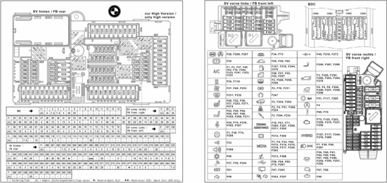 Fuse Assignments | PDF